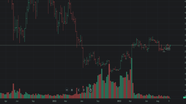 How to Analyze Crypto Charts Like a Pro